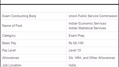 UPSC IES ISS Salary